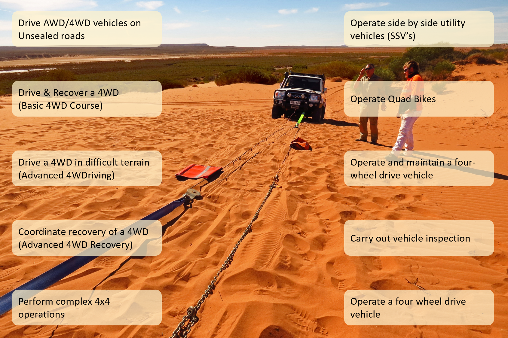 Courses March 2020 Pindan Tours and 4WD Training